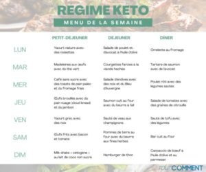 menu régime cétogène